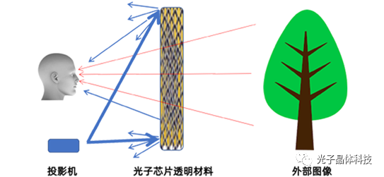 光子透明芯片显示技术获评“元宇宙领军应用”，透明显示揭示AR、VR成像底层逻辑