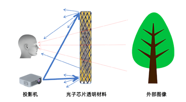  “光子透明芯片显示技术”入选粤港澳大湾区未来科技成果展