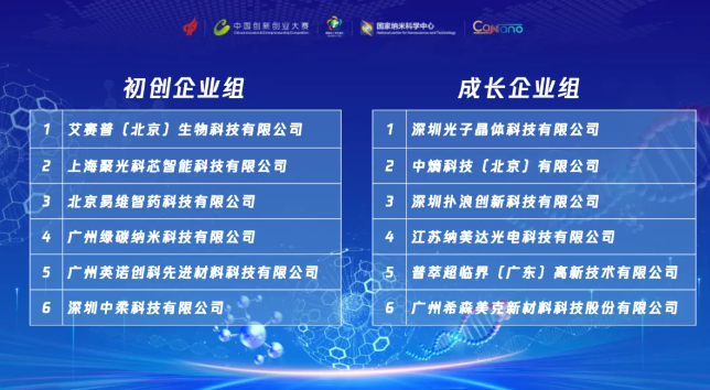 第十三届中国创新创业大赛纳米产业技术创新专业赛总决赛圆满收官