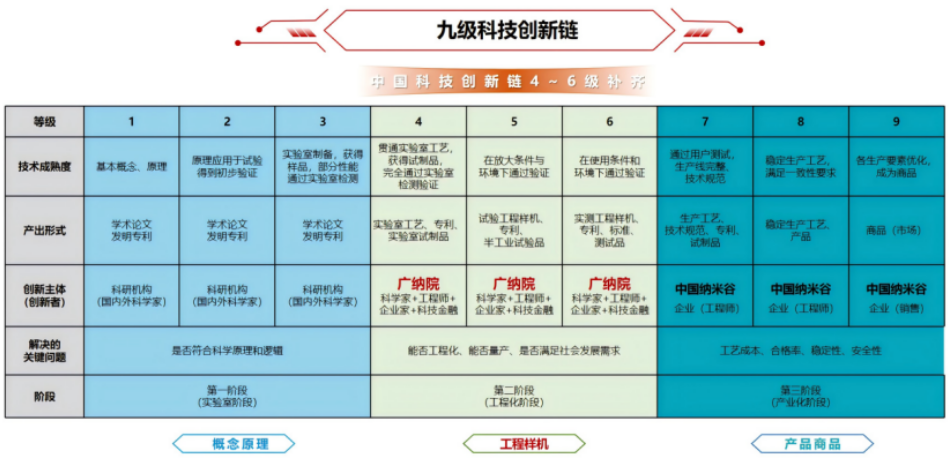 光子晶体科技荣获中国纳米产业顶级创赛最高奖