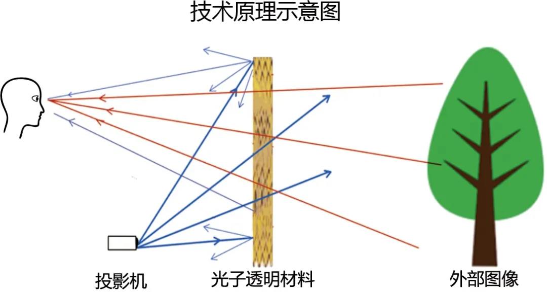 小米提前布局未来！透明显示在未来必然会成为一种趋势