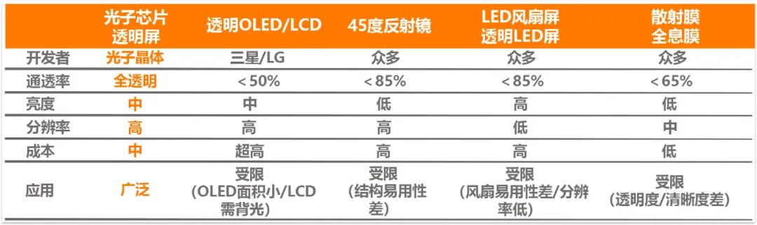 小米提前布局未来！透明显示在未来必然会成为一种趋势
