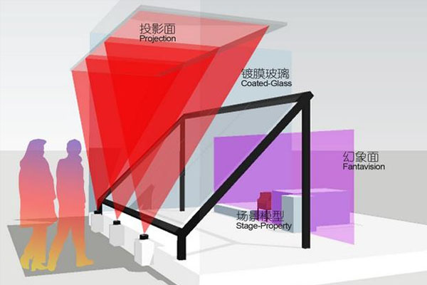 虚拟成像是什么技术？虚拟成像由哪些软硬件组成